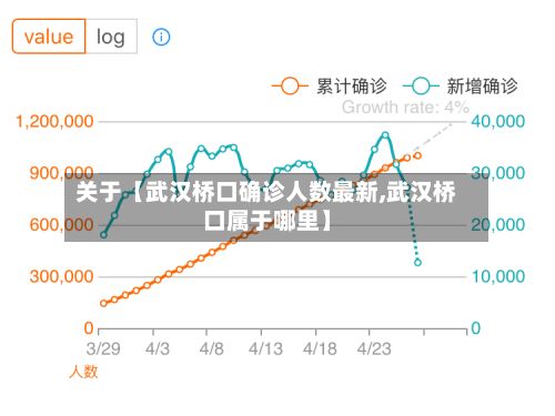 关于【武汉桥口确诊人数最新,武汉桥口属于哪里】