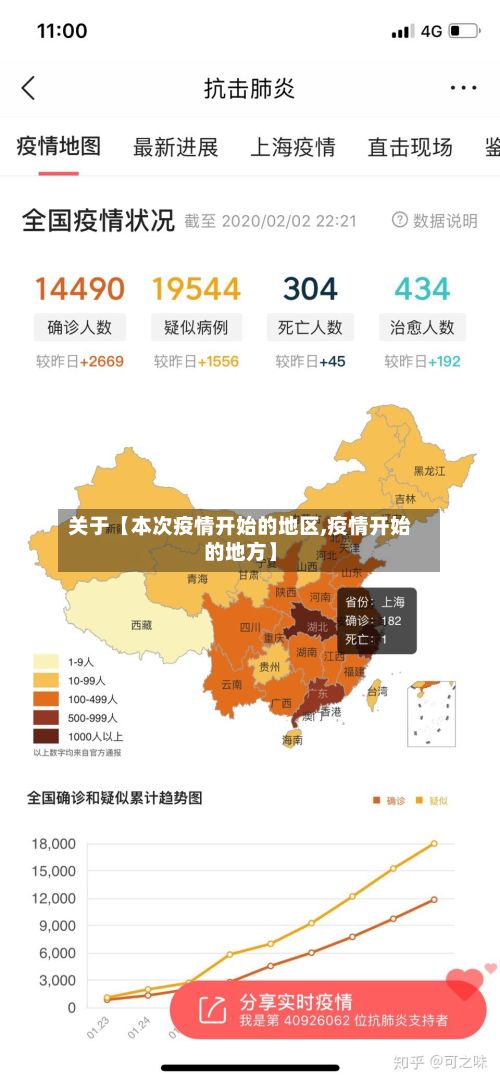 关于【本次疫情开始的地区,疫情开始的地方】-第2张图片