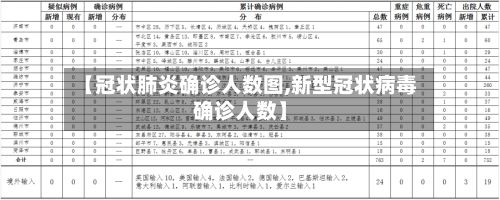 【冠状肺炎确诊人数图,新型冠状病毒确诊人数】-第2张图片