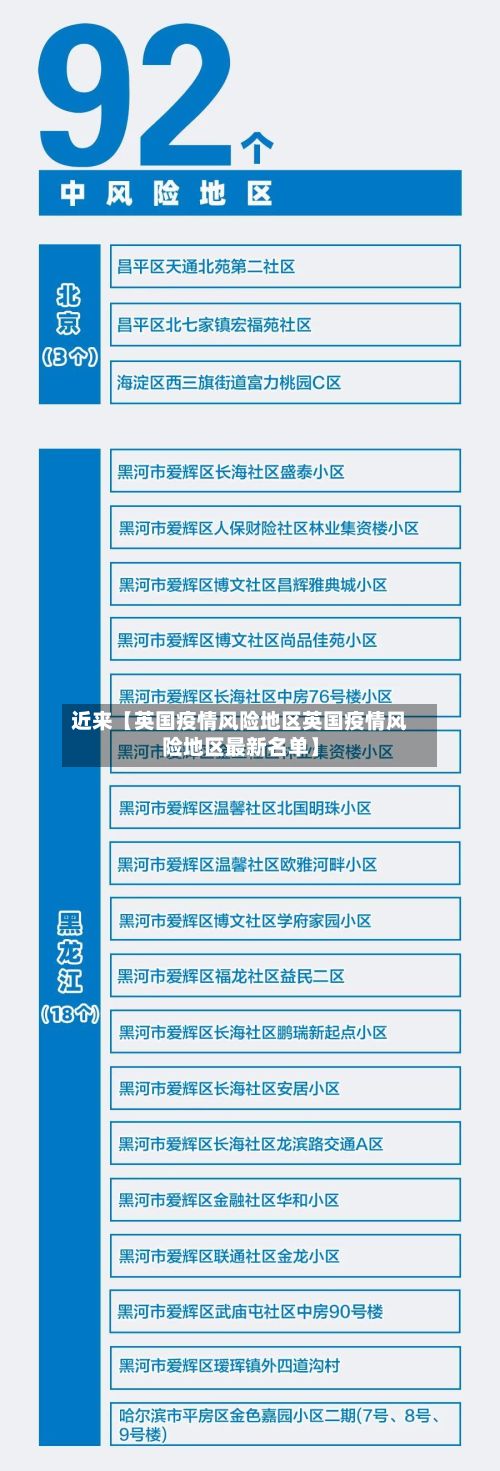 近来【英国疫情风险地区英国疫情风险地区最新名单】