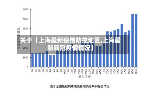 关于【上海最新疫情防控地区,上海最新新冠疫情情况】-第2张图片