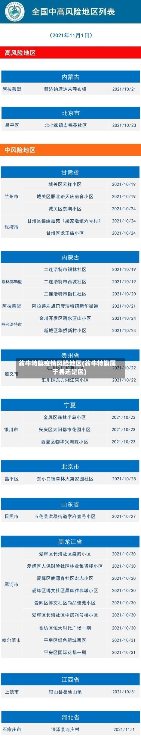翁牛特旗疫情风险地区(翁牛特旗属于县还是区)