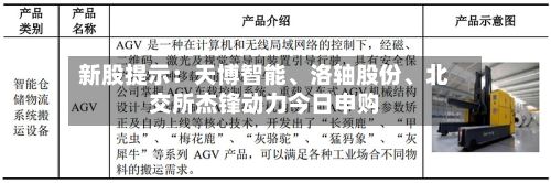 新股提示：天博智能、洛轴股份	、北交所杰锋动力今日申购-第2张图片