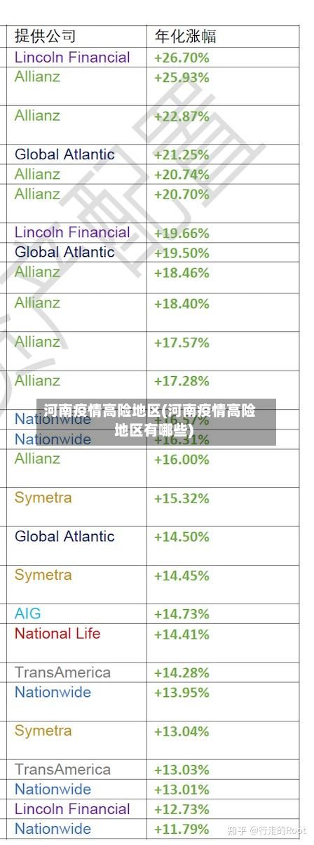 河南疫情高险地区(河南疫情高险地区有哪些)