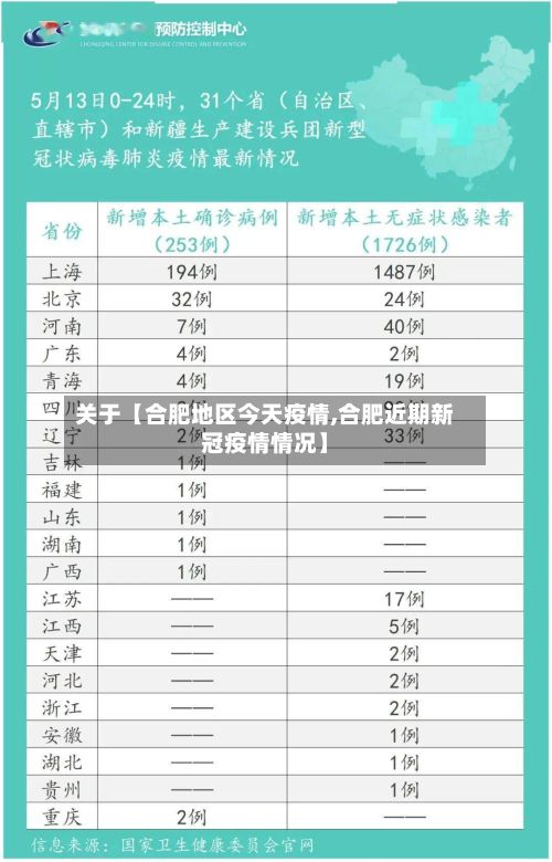 关于【合肥地区今天疫情,合肥近期新冠疫情情况】-第2张图片