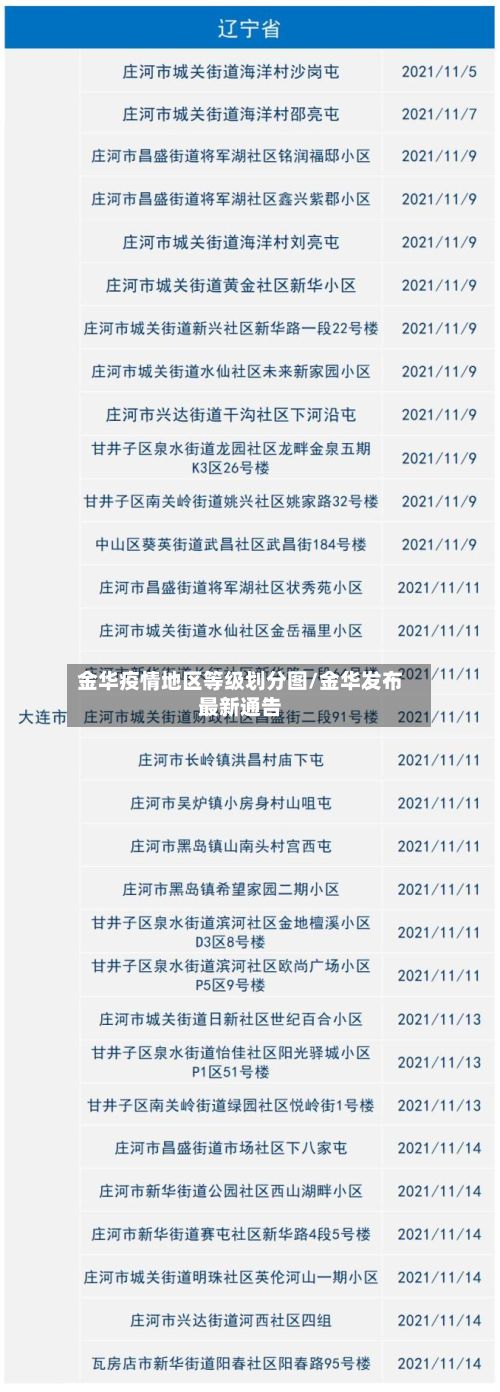 金华疫情地区等级划分图/金华发布最新通告