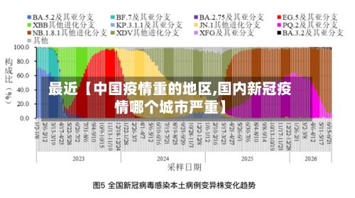 最近【中国疫情重的地区,国内新冠疫情哪个城市严重】-第1张图片
