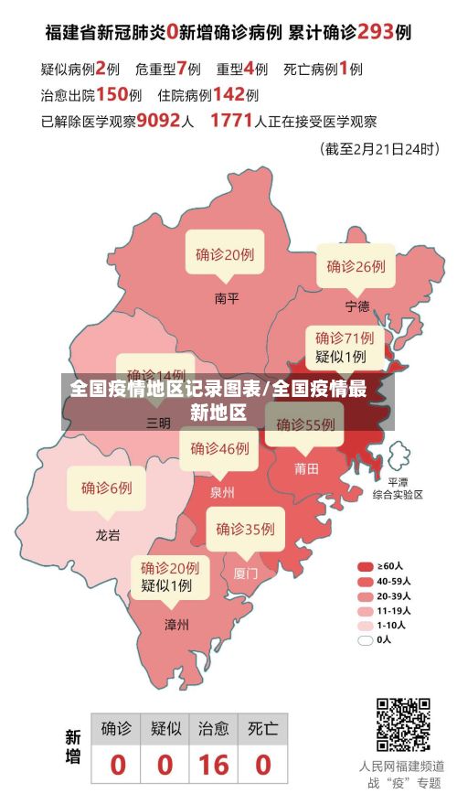 全国疫情地区记录图表/全国疫情最新地区-第1张图片