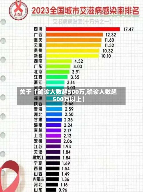 关于【确诊人数超500万,确诊人数超500万以上】-第1张图片
