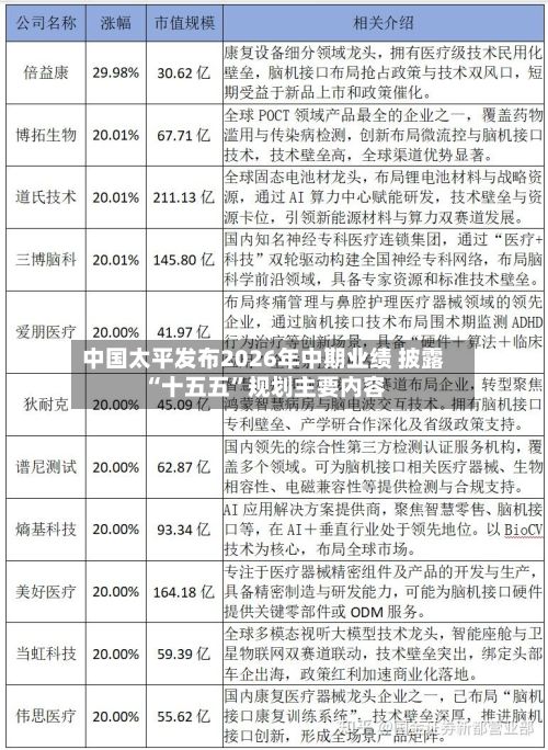 中国太平发布2026年中期业绩 披露“十五五”规划主要内容-第3张图片