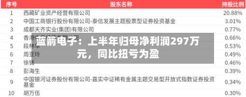 蓝箭电子：上半年归母净利润297万元	，同比扭亏为盈-第2张图片