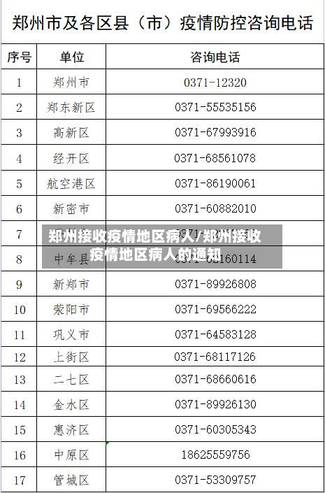 郑州接收疫情地区病人/郑州接收疫情地区病人的通知