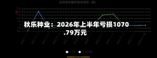 秋乐种业：2026年上半年亏损1070.79万元