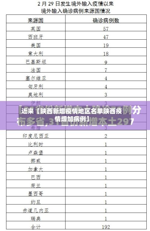 近来【陕西新增疫情地区名单陕西疫情增加病例】