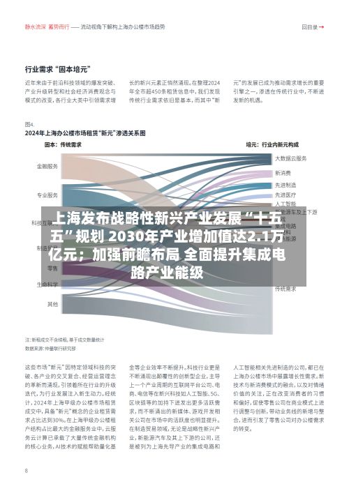上海发布战略性新兴产业发展“十五五”规划 2030年产业增加值达2.1万亿元；加强前瞻布局 全面提升集成电路产业能级-第3张图片