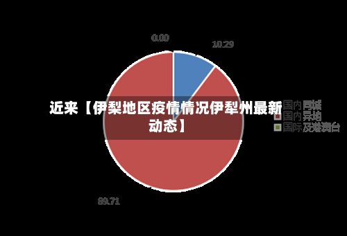近来【伊梨地区疫情情况伊犁州最新动态】