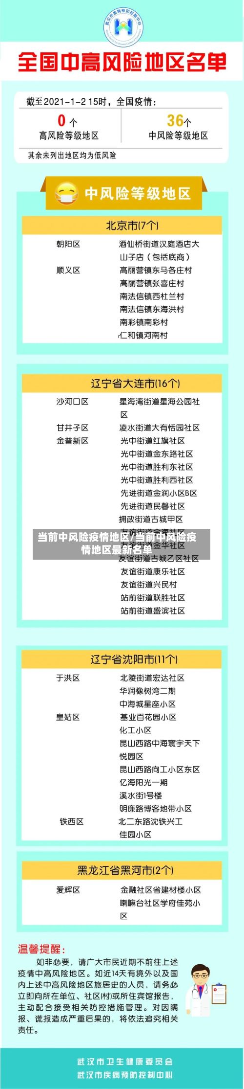 当前中风险疫情地区/当前中风险疫情地区最新名单-第2张图片