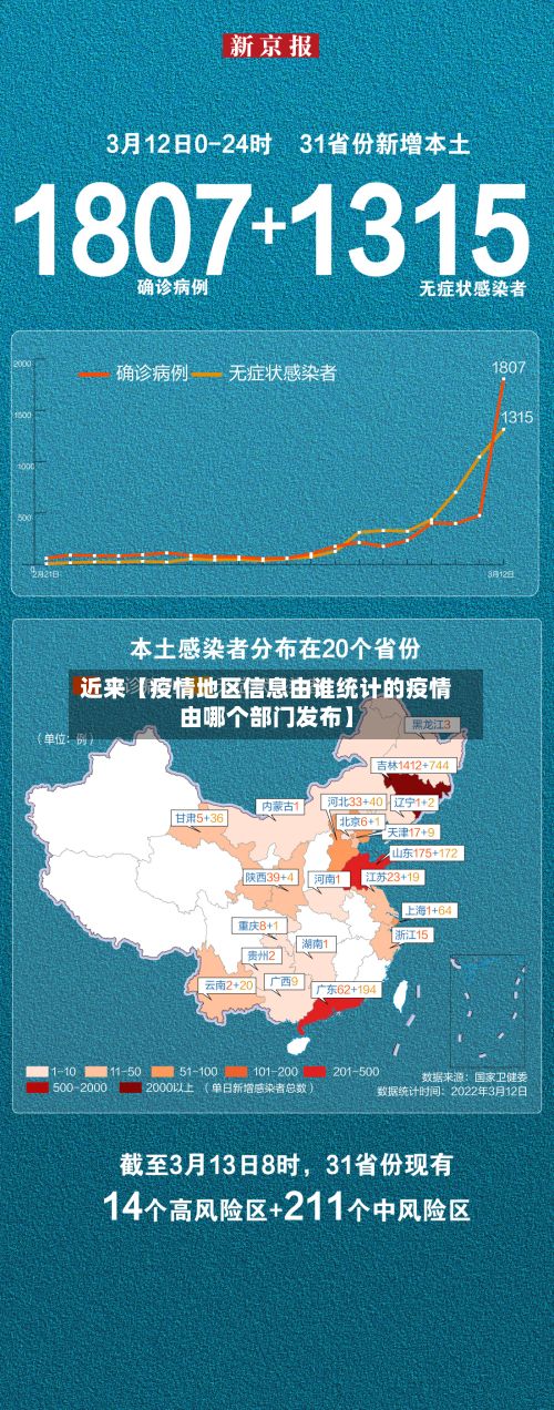 近来【疫情地区信息由谁统计的疫情由哪个部门发布】-第2张图片