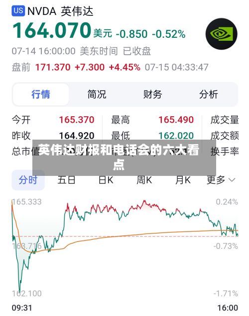 英伟达财报和电话会的六大看点