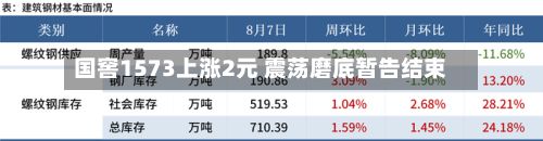 国窖1573上涨2元 震荡磨底暂告结束