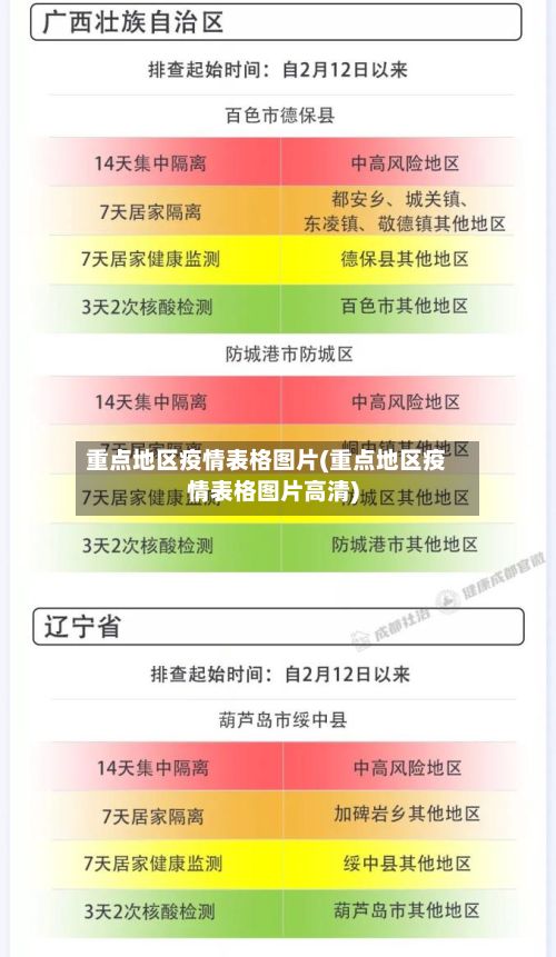 重点地区疫情表格图片(重点地区疫情表格图片高清)