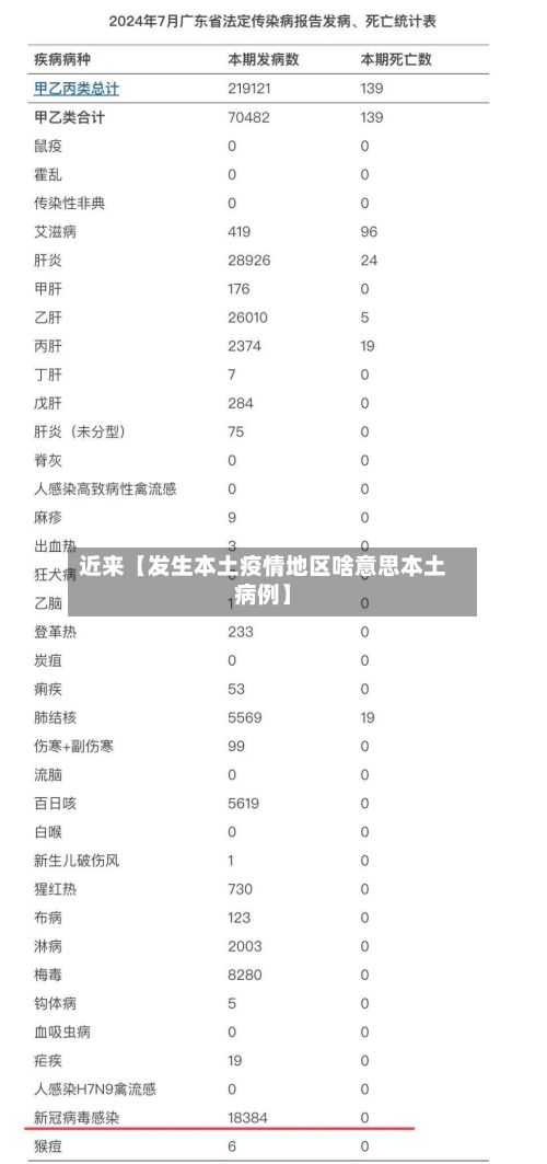 近来【发生本土疫情地区啥意思本土病例】