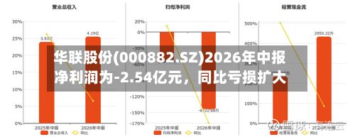 华联股份(000882.SZ)2026年中报净利润为-2.54亿元，同比亏损扩大