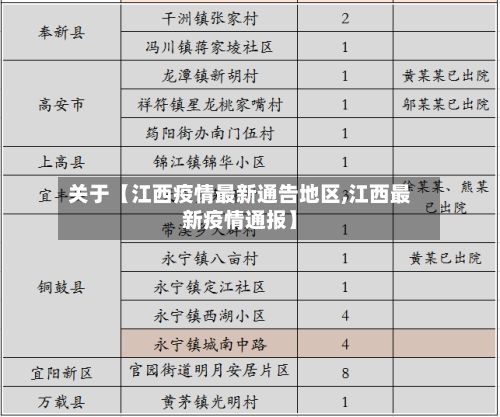 关于【江西疫情最新通告地区,江西最新疫情通报】-第2张图片