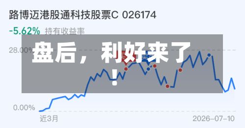 盘后	，利好来了！-第2张图片