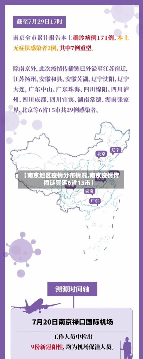 【南京地区疫情分布情况,南京疫情传播链蔓延6省13市】