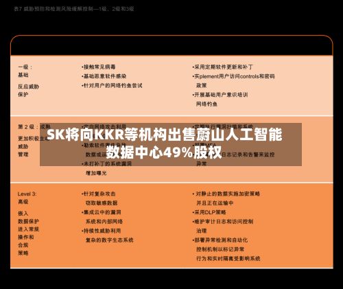 SK将向KKR等机构出售蔚山人工智能数据中心49%股权
