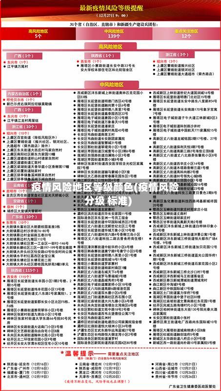 疫情风险地区等级颜色(疫情风险分级 标准)-第3张图片
