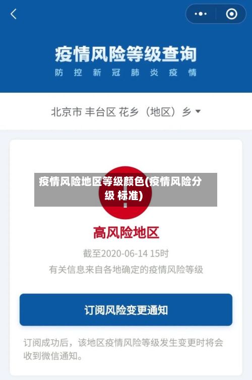 疫情风险地区等级颜色(疫情风险分级 标准)-第2张图片
