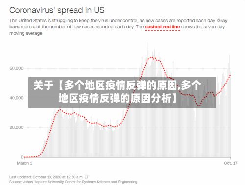 关于【多个地区疫情反弹的原因,多个地区疫情反弹的原因分析】-第2张图片