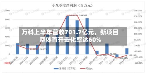 万科上半年营收701.7亿元，新项目整体首开去化率达60%-第2张图片