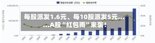 每股派发1.6元	、每10股派发5元……A股“红包雨	”来袭！-第2张图片