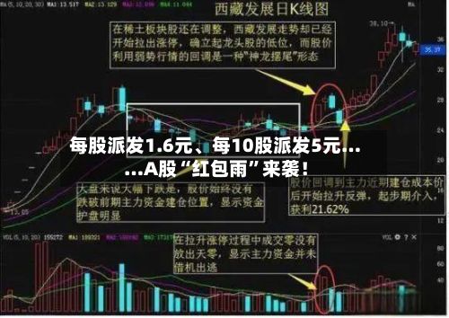 每股派发1.6元、每10股派发5元……A股“红包雨”来袭！-第3张图片