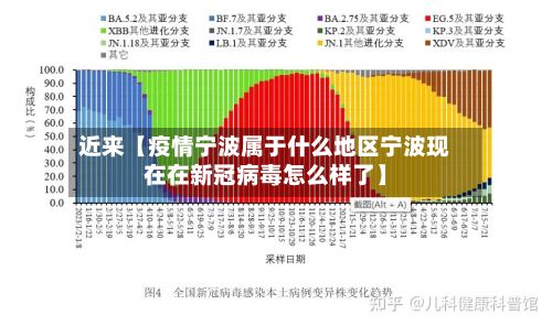 近来【疫情宁波属于什么地区宁波现在在新冠病毒怎么样了】
