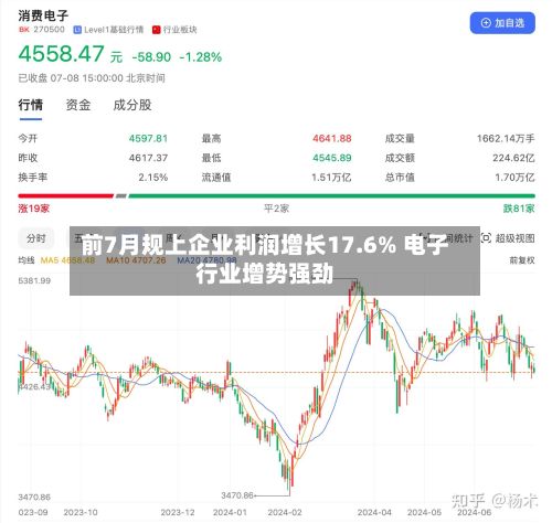 前7月规上企业利润增长17.6% 电子行业增势强劲-第2张图片