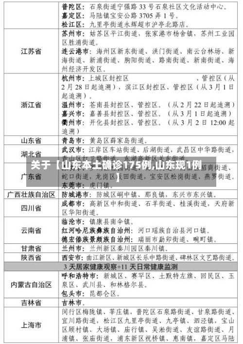 关于【山东本土确诊175例,山东现1例】-第2张图片