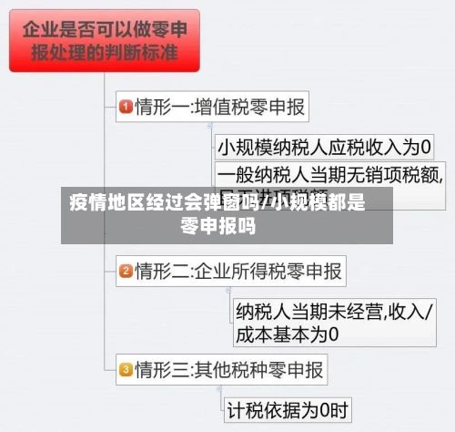 疫情地区经过会弹窗吗/小规模都是零申报吗