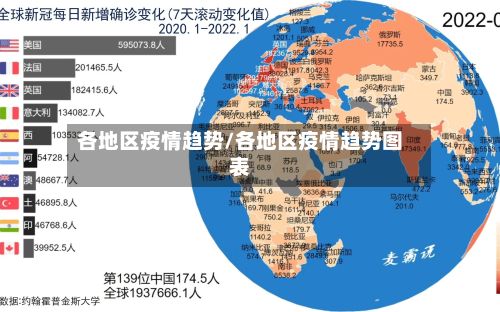 各地区疫情趋势/各地区疫情趋势图表-第3张图片