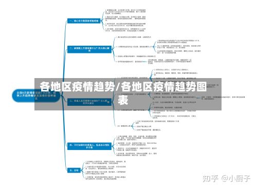 各地区疫情趋势/各地区疫情趋势图表-第2张图片