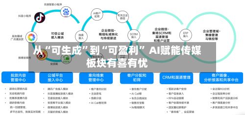 从“可生成	”到“可盈利” AI赋能传媒板块有喜有忧-第3张图片