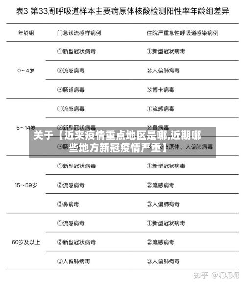关于【近来疫情重点地区是哪,近期哪些地方新冠疫情严重】-第2张图片