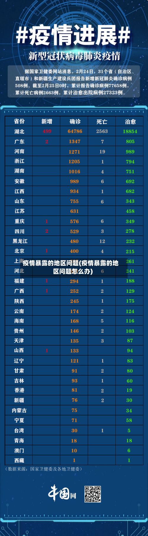 疫情暴露的地区问题(疫情暴露的地区问题怎么办)-第2张图片