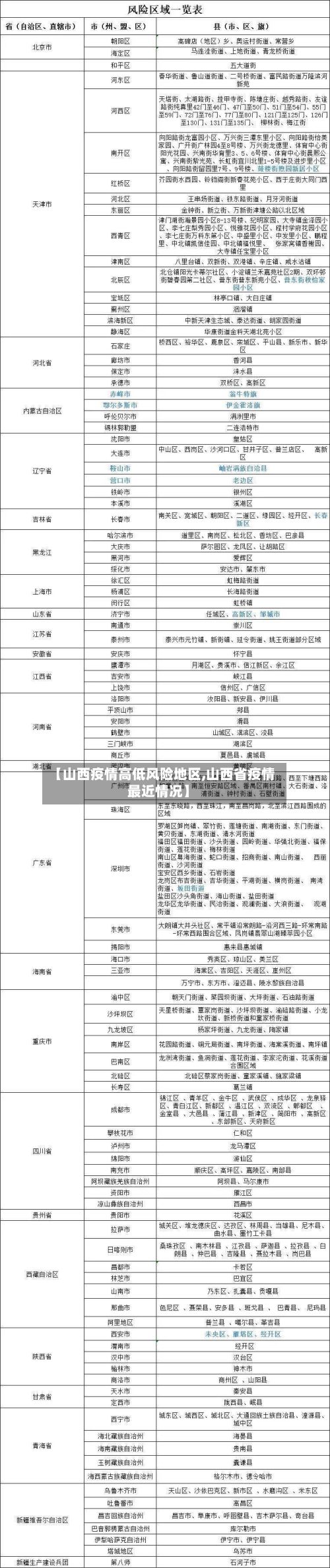 【山西疫情高低风险地区,山西省疫情最近情况】-第3张图片