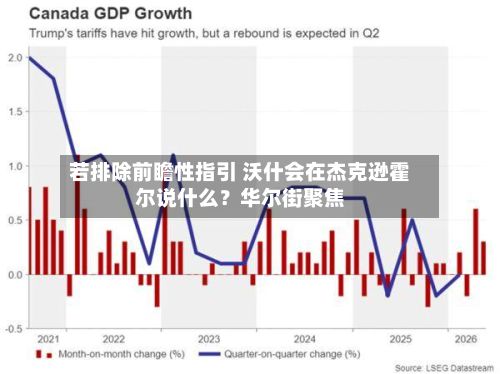 若排除前瞻性指引 沃什会在杰克逊霍尔说什么？华尔街聚焦-第2张图片