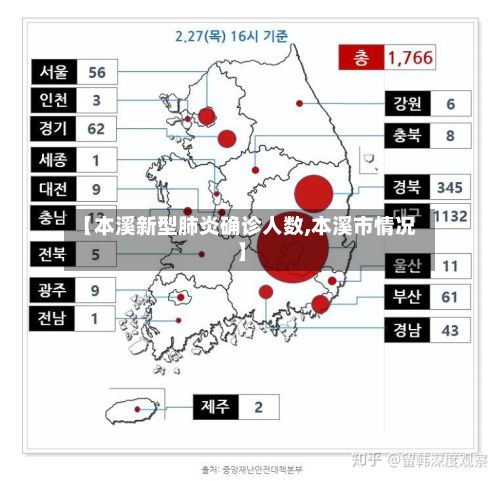 【本溪新型肺炎确诊人数,本溪市情况】