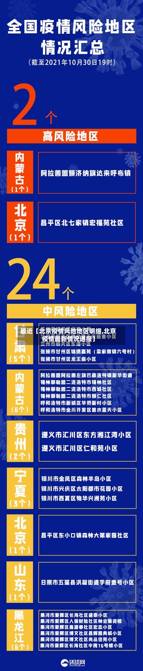 最近【北京疫情风险地区明细,北京疫情最新情况通报】-第2张图片
